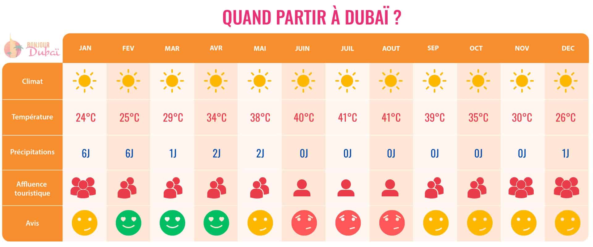 quand partir a dubai bonjour desktop